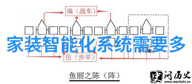 实验室设备厂商科技之手创造未来
