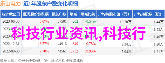化工产品的精彩世界从原料到终端应用