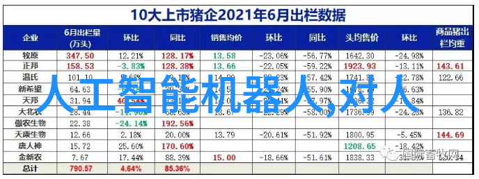 高压液相色谱仪HPLC对药品质量控制有什么重要意义