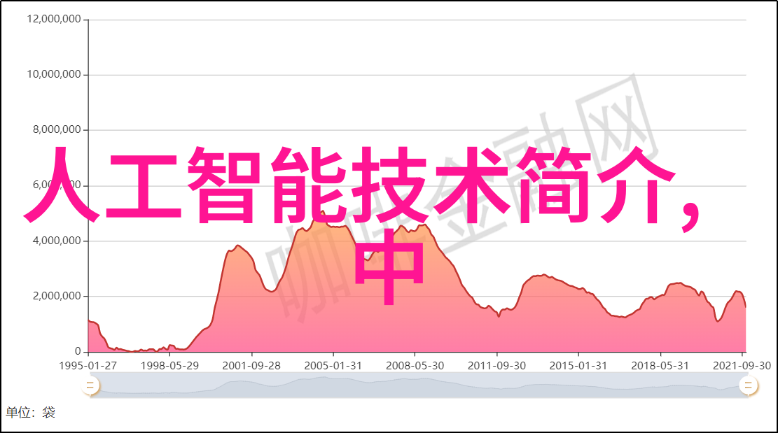压力驱动和吸附作用在膜分离中的作用机制