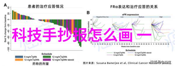 固定床反应器的设计原则与优化方法