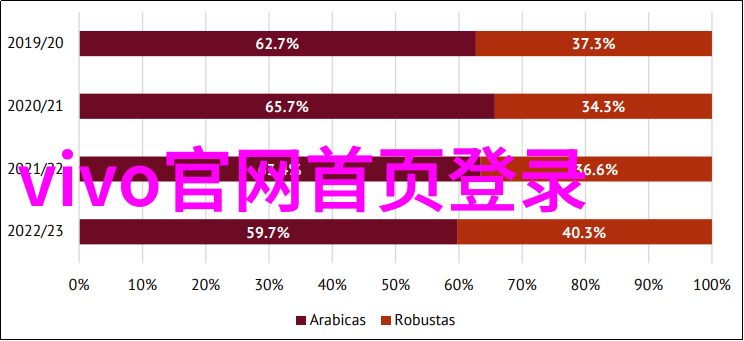 环境友好型装修材料在郑州的应用实践