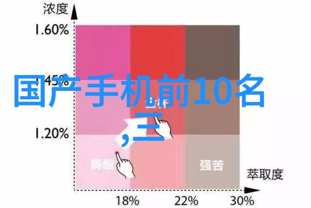 金属回收新技术铜铝破碎分离机的运用与未来发展