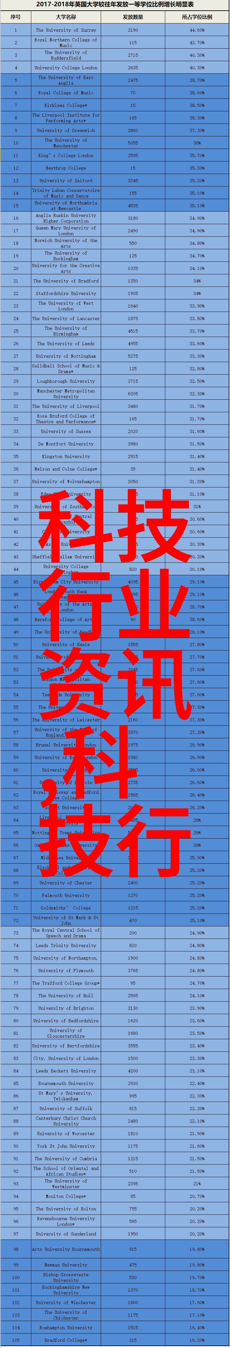 对于初学者来说学习多功能流化床工作原理需要了解哪些基本概念