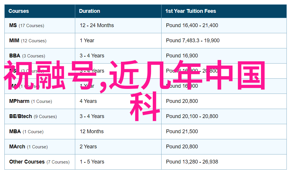 星辰折叠BYSOUR且SOUR的逆袭