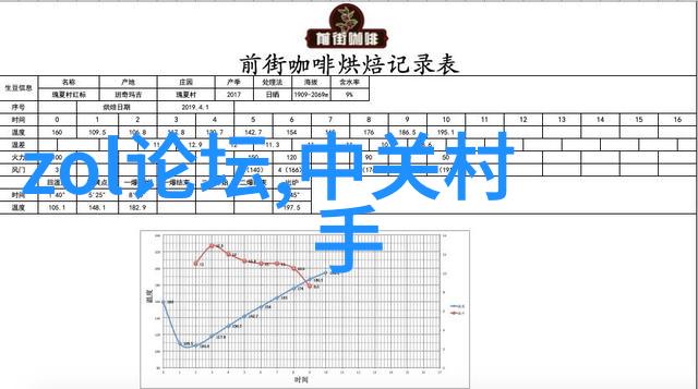 新手如何操作化工灌装机械以确保产品质量