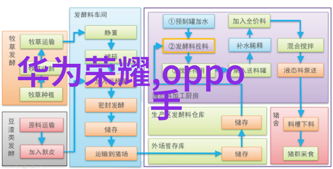 粉碎设备的能耗和环保性能如何