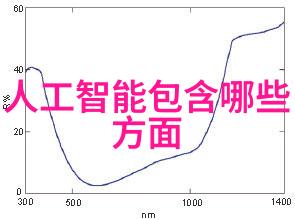人工智能能干一辈子吗-机器的永生探索人工智能终身工作的可能