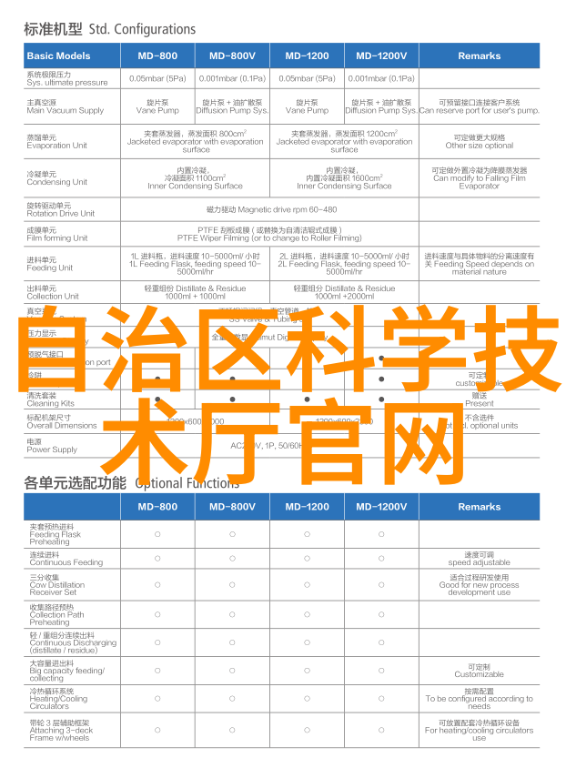 科学实验-螺旋分离器旋转的智慧与物质的选择