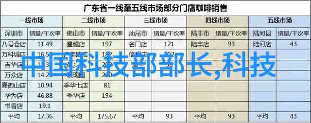 丝网波纹填料规整填料标准制定与应用