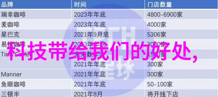 你们一个一个上好痛不用下载一款神奇的软件让你省下无数次上好时的烦恼