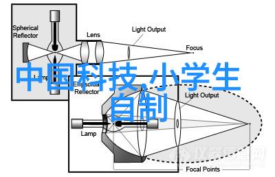 在化学工程中膜分离方法的应用范围又是怎样的