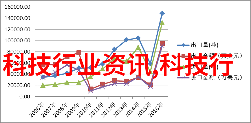 项目管理-实用指南如何编写成功的可行性报告