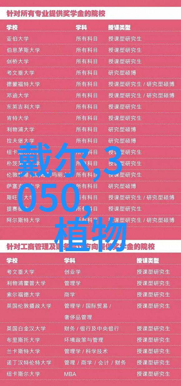 家居装修-从选择设计到最后完工一般装修房子的10大步骤指南