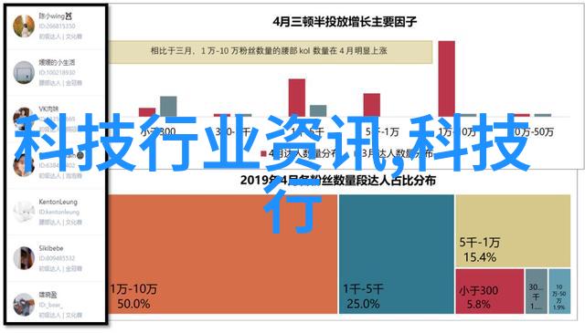 化工贮存设备我是如何解决化学品安全问题的
