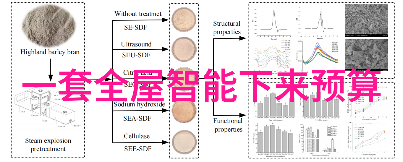 其他制剂设备概述从混合罐到过滤系统的关键角色
