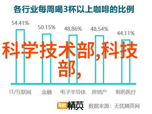 环境净化设备构建绿色家园的关键