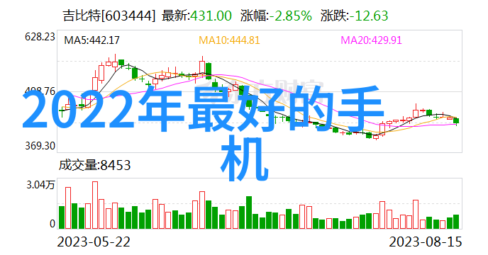 化学反应过程中温度和湿度控制的重要性及其测量方法