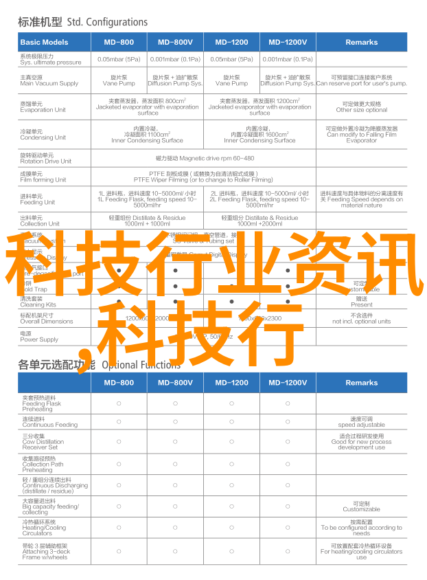 离心压缩机原理与应用研究新进展