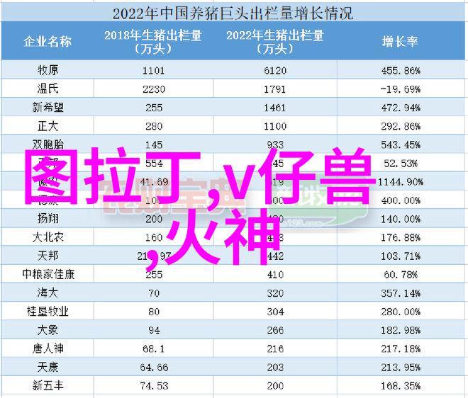 反应釜分类甲类乙类 - 安全操作的基石深入了解甲类乙类反应釜的差异与应用