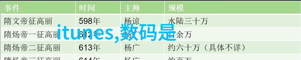 大部分膜分离方法是一种物理力场作用探究其在生物技术中的应用前景