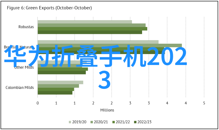 实验室安全第一青岛地区设备配置标准