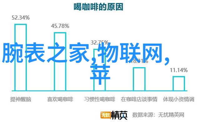 智慧制造新时代的流化床革命