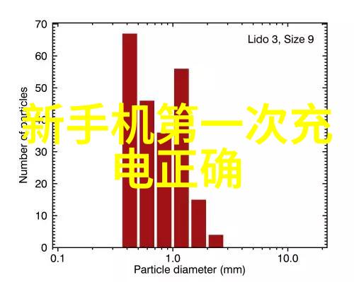 未来科技引领创新式的生物质washwater 处理方法探索