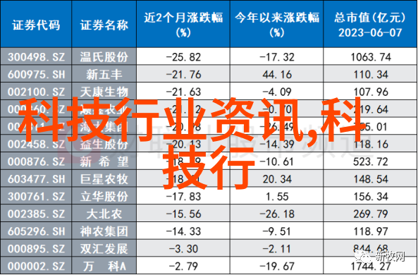 穿戴技术的新篇章智能手机如何变身为日常伙伴