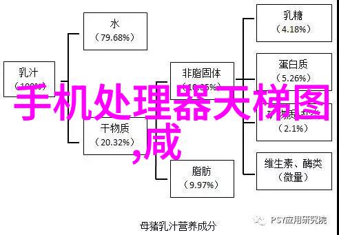 实验室设备我是怎么在家也能做小实验的