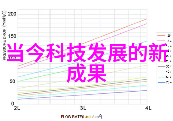 精密分离之器立式分离器的奇妙构造