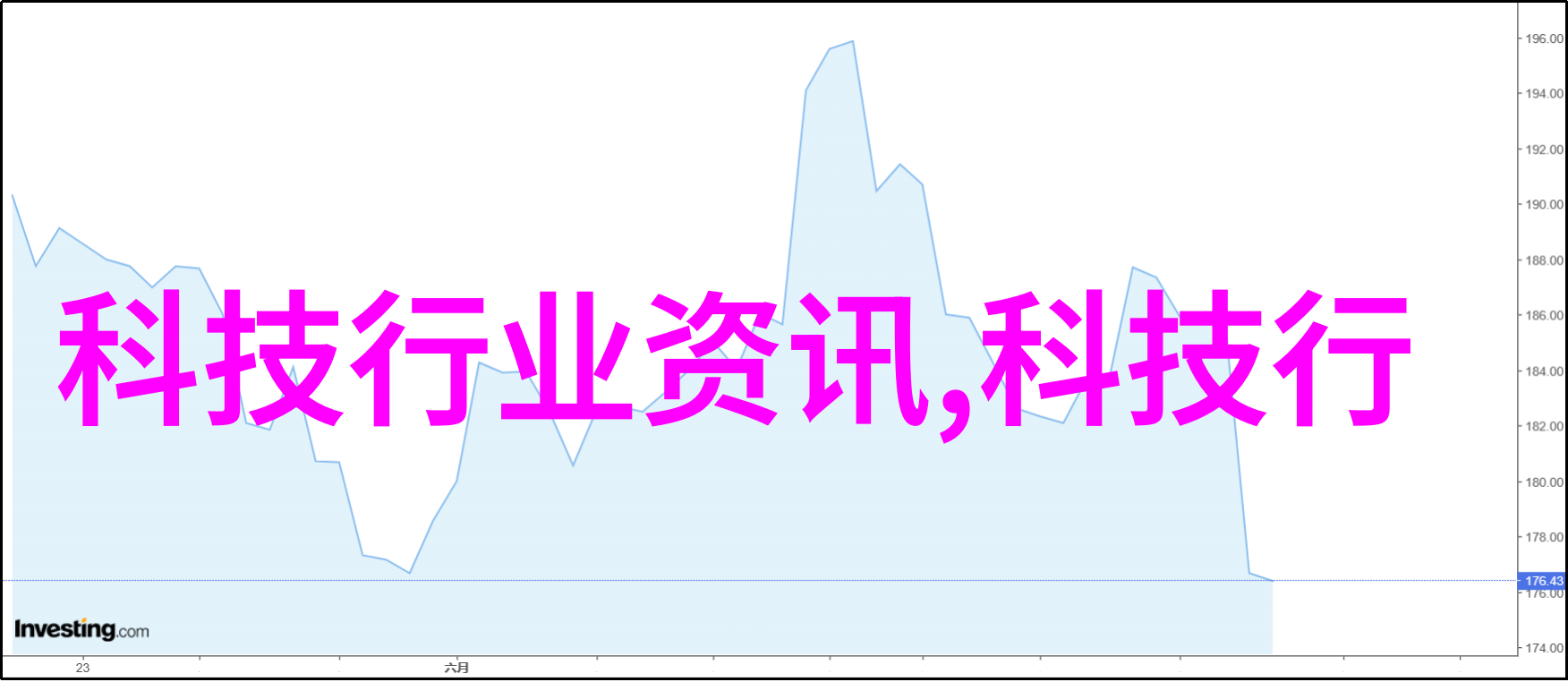 新兴技术如何影响未来农产品检测仪器设备的设计和功能