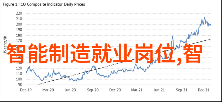 机器视觉网络技术高效图像识别系统