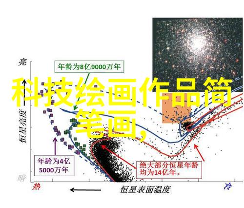 如何确定bx500最佳的填料参数设置