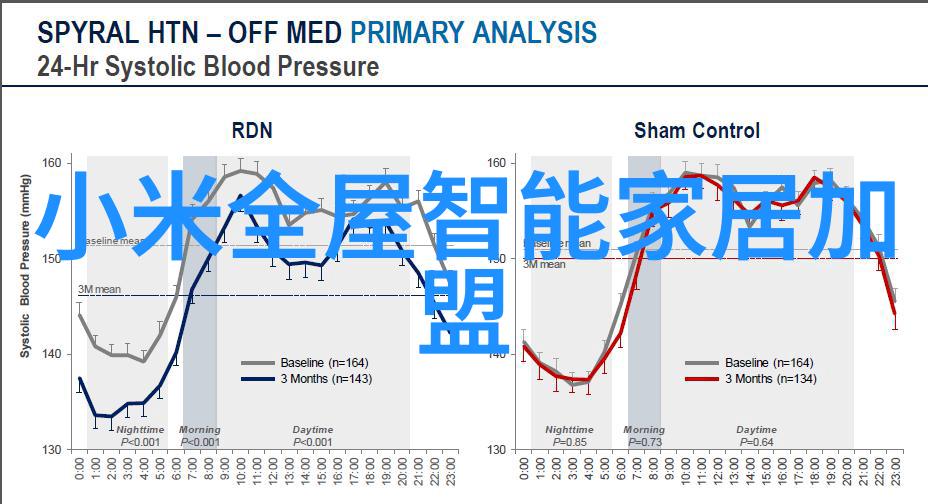 水电维修费用清单详解