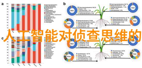 一二三四五类水质标准解析保障饮用水安全的五个层次