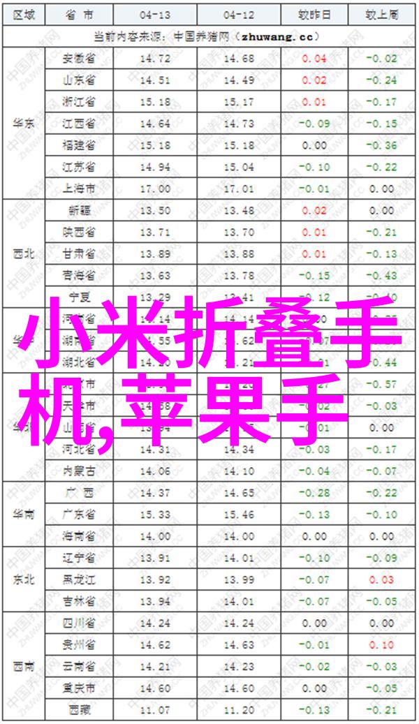 丝网波纹填料型号规格我来告诉你这些小秘密