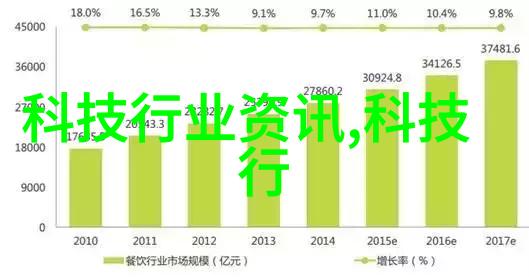 化工测量计量仪器 - 精确控制化工生产中的关键技术与设备