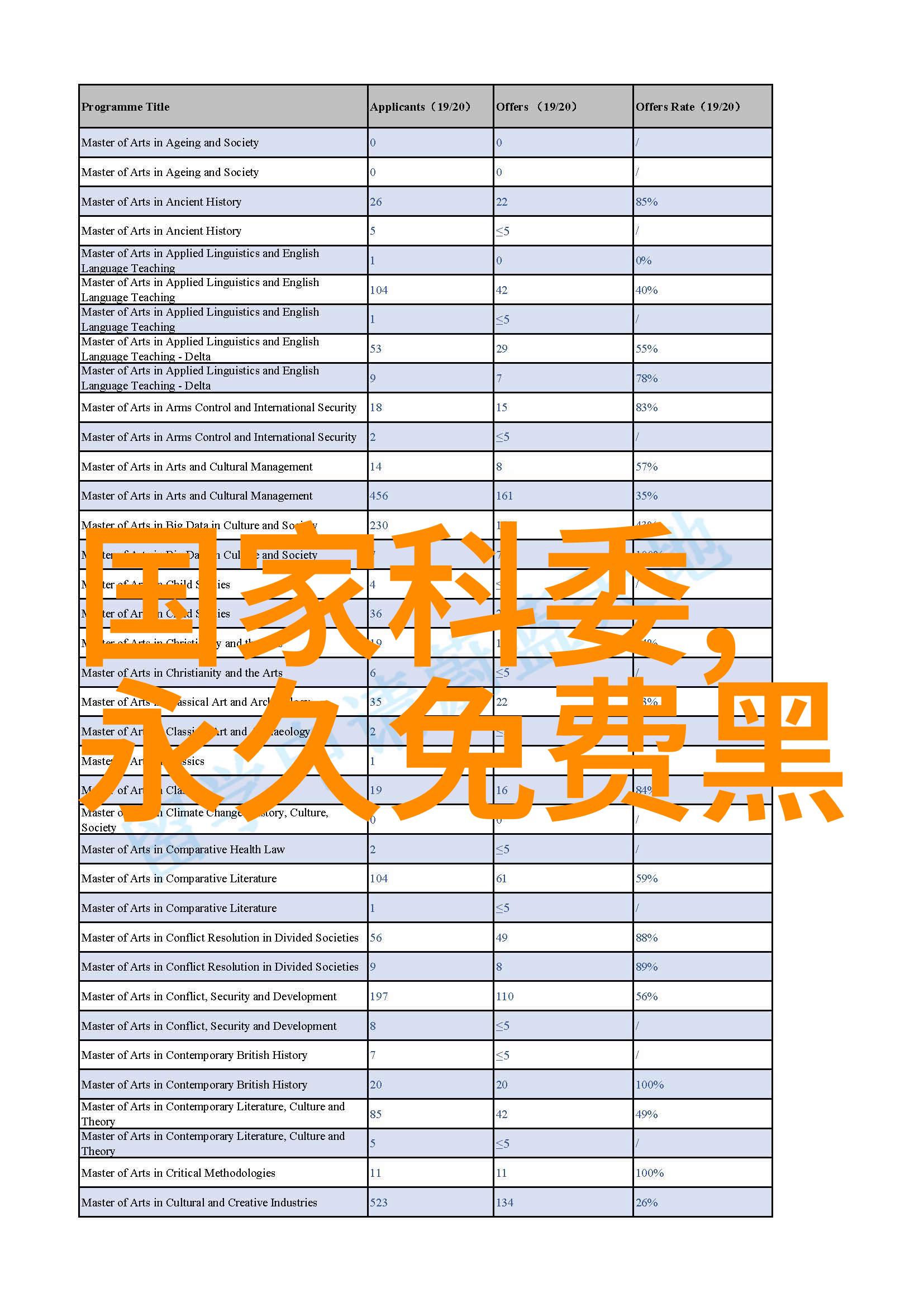 在进行多次测量之前我需要对水样进行什么样的预处理呢