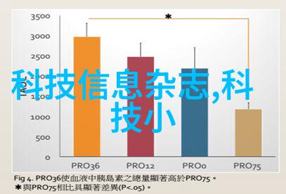 气力输送设备的未来发展趋势是什么