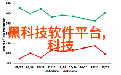 我们可以通过什么方式自己检测自来水质量呢