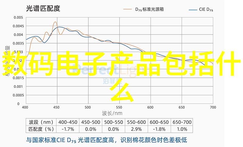 辐射深度消毒技术革新提升医疗器械安全性