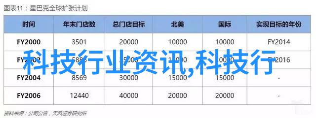 室内美学装修半包的精彩细节