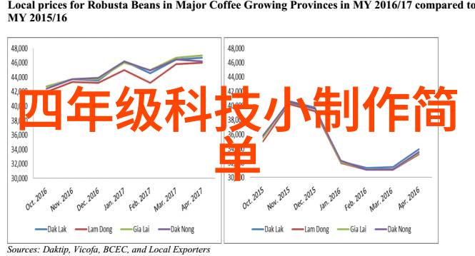 工程项目管理之道规范与实践的完美融合