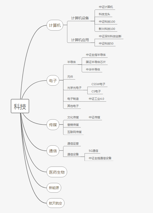 资讯科技类_科技资讯行业有哪些_科技行业资讯/