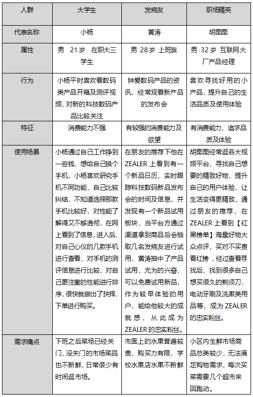 科技数码社区产品竞品分析报告/