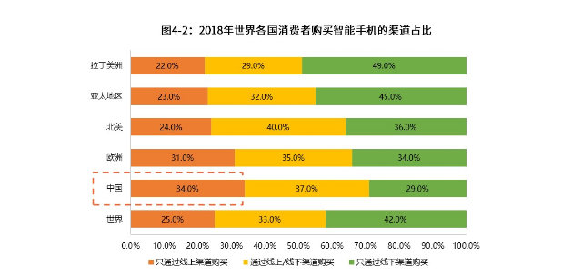 科技数码社区产品竞品分析报告/