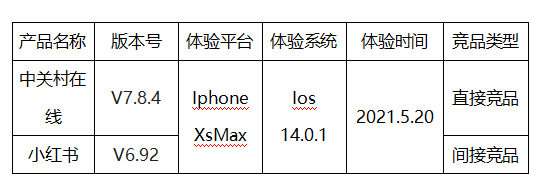 科技数码社区产品竞品分析报告/