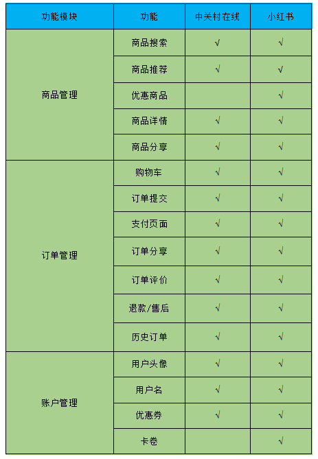 科技数码社区产品竞品分析报告/