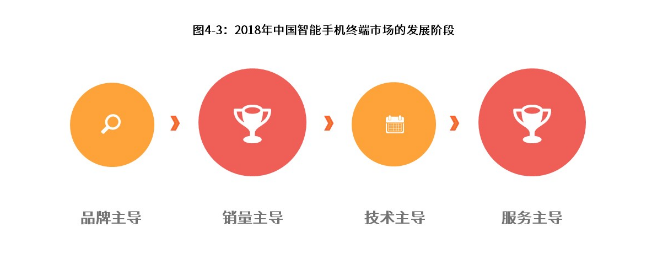 科技数码社区产品竞品分析报告/